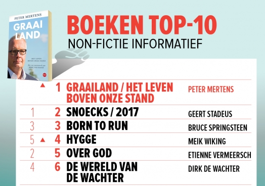 top 10 fictie boeken top 10 fictie boeken